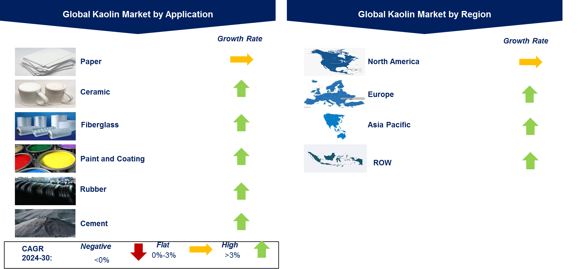 Kaolin Market Market by Segment